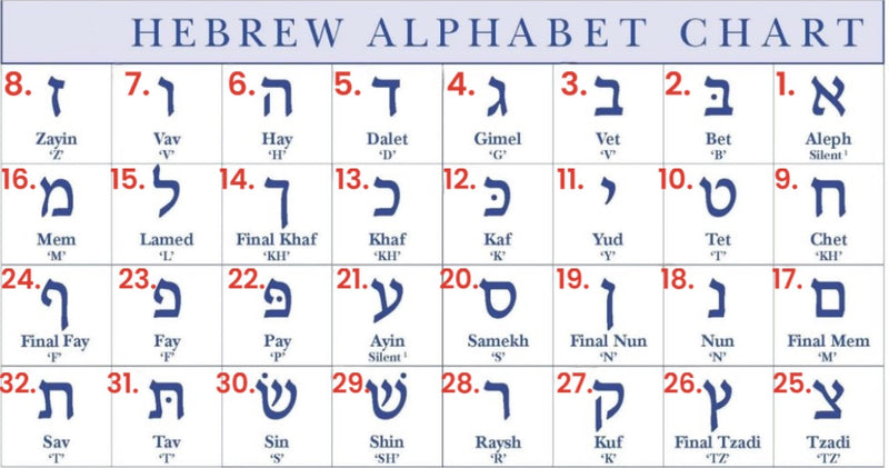 Gold and Diamond Hebrew Initial Charm