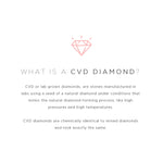 1 Carat Diamond Oval Solitaire Ring (online exclusive) | LAB GROWN *ONLINE EXCLUSIVE*